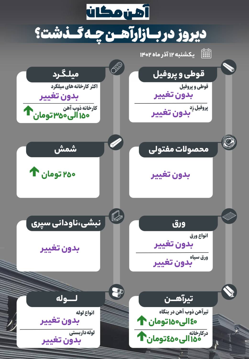دیروز در بازار آهن چه گذشت؟